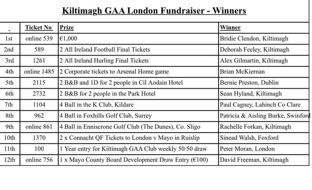 London Raffle Winners