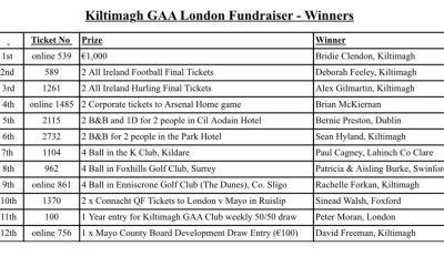 London Raffle Winners