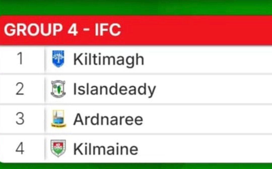 Kiltimagh in Group 4 of 26 C.Ship